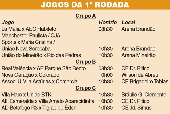 Confira os resultados dos jogos da Taça Baltazar Fernandes de