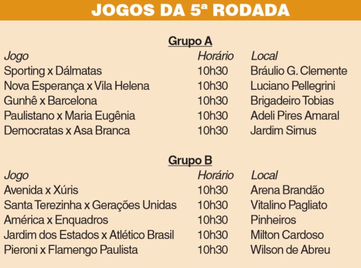 Taça Cidade tem duelo de líderes