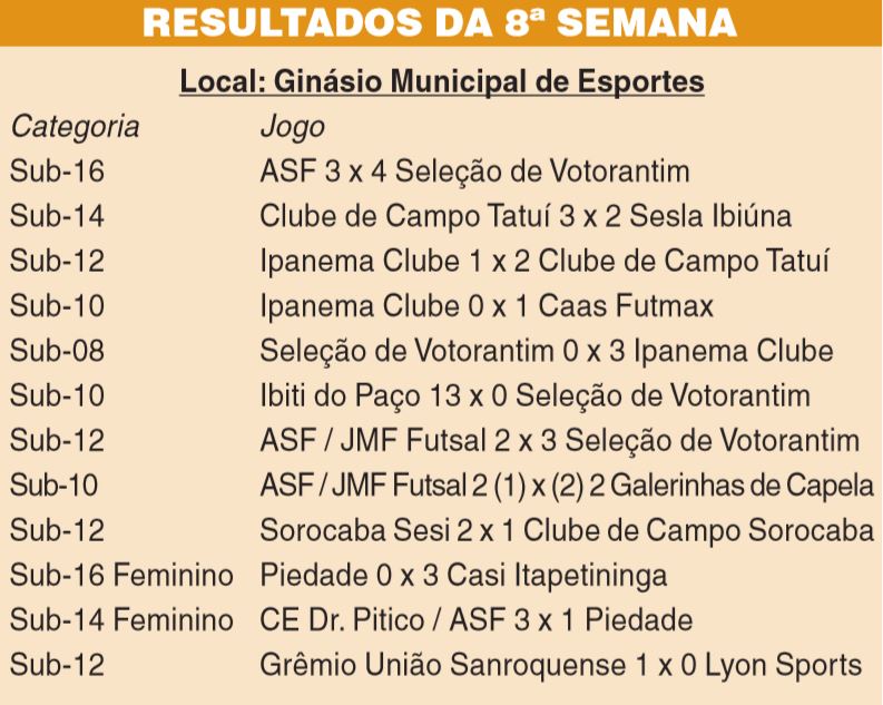 Cruzeirinho 2019 teve 12 jogos no domingo