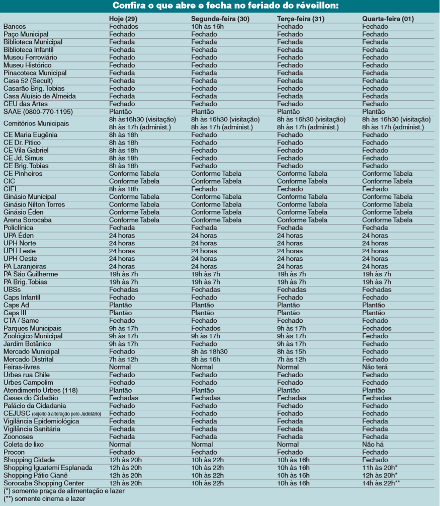 Lojas do Centro e nos shoppings fecharão no dia 1º de janeiro