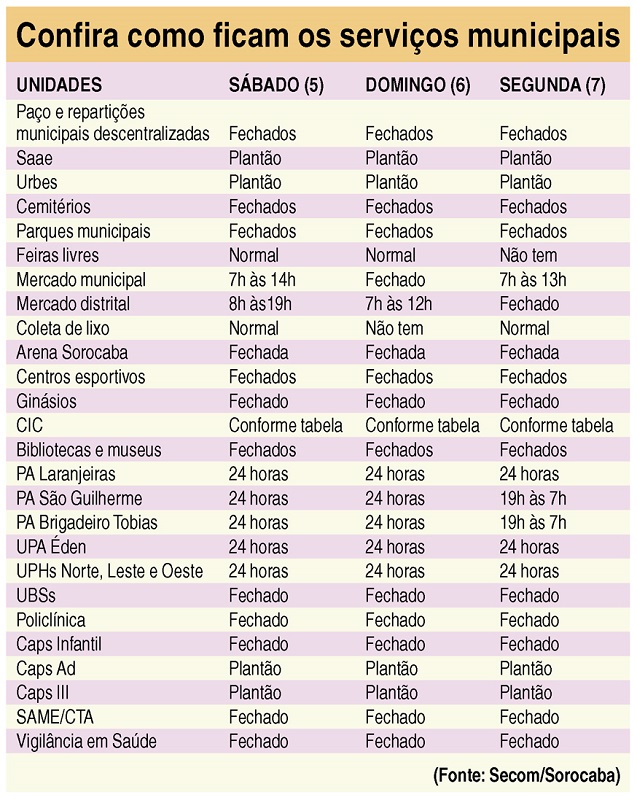 Feriado de 7 de setembro altera rotina