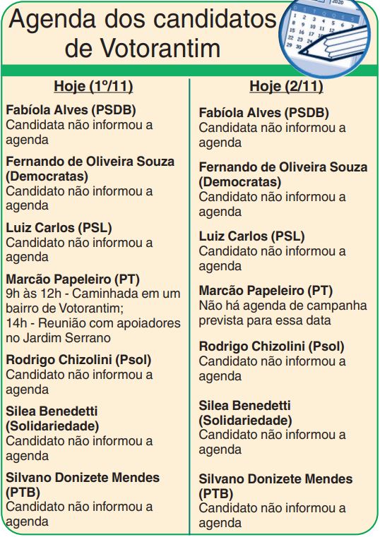 Confira a agenda dos candidatos a prefeito em Sorocaba e Votorantim