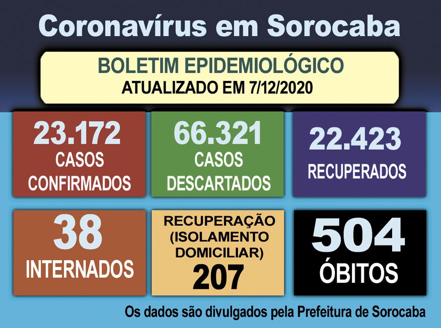 CHS terá 10 leitos para Covid ativados