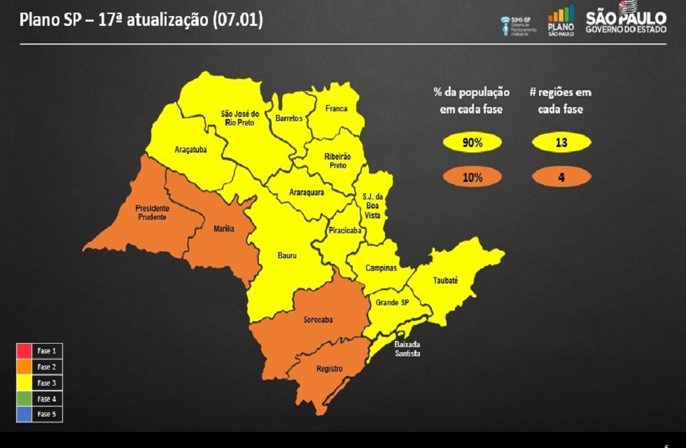 Sorocaba retorna à fase laranja com flexibilizações do Plano São Paulo